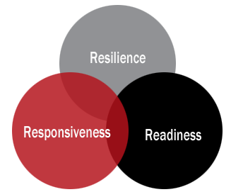 Regitex Adaptive Advantage ‘Leadership Focus’